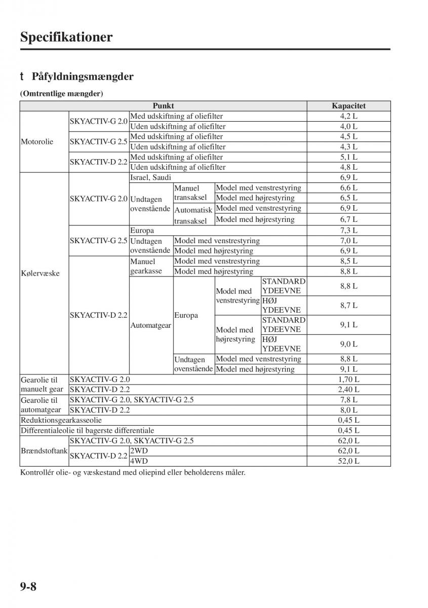 Mazda 6 III Bilens instruktionsbog / page 736