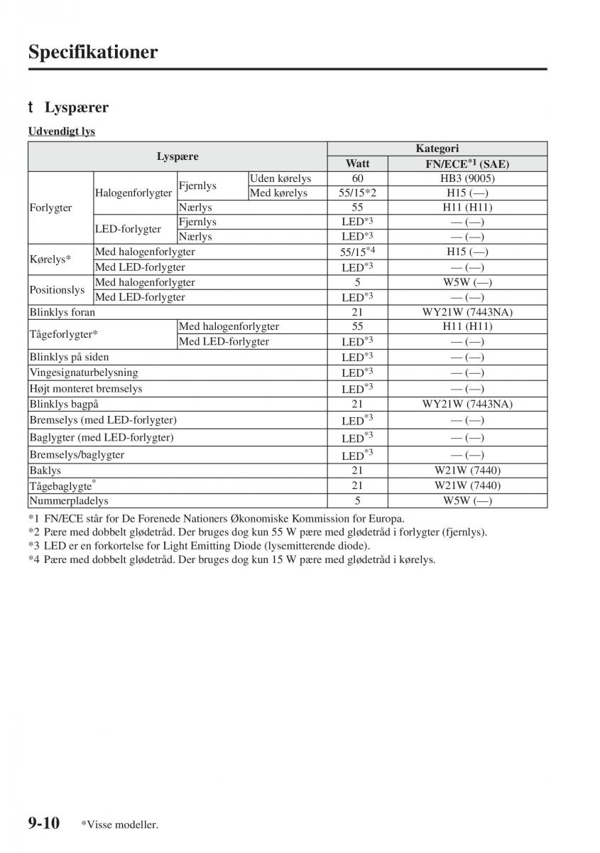 Mazda 6 III Bilens instruktionsbog / page 738