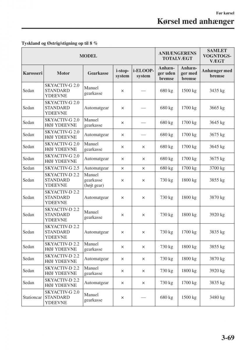 Mazda 6 III Bilens instruktionsbog / page 149