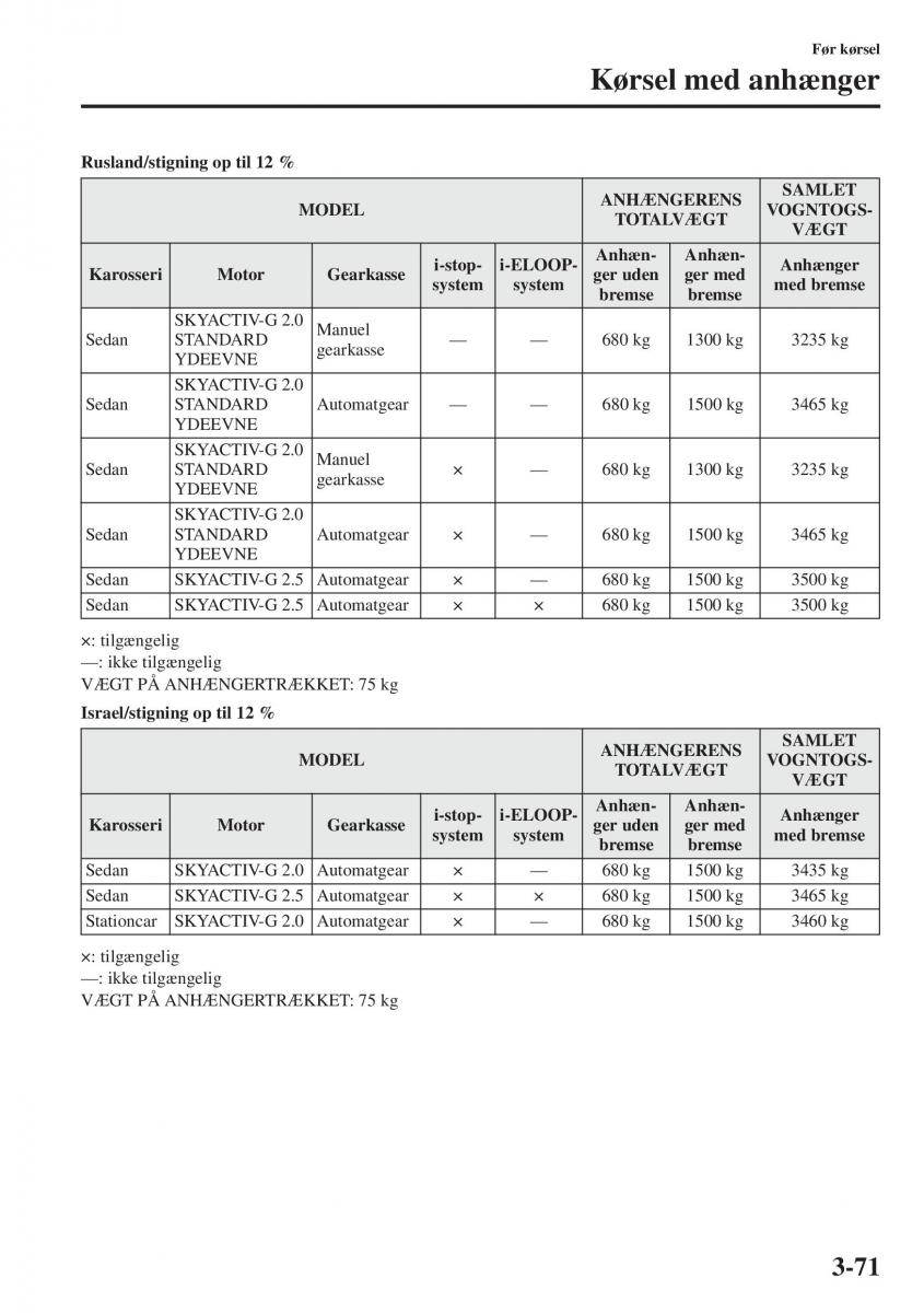 Mazda 6 III Bilens instruktionsbog / page 151