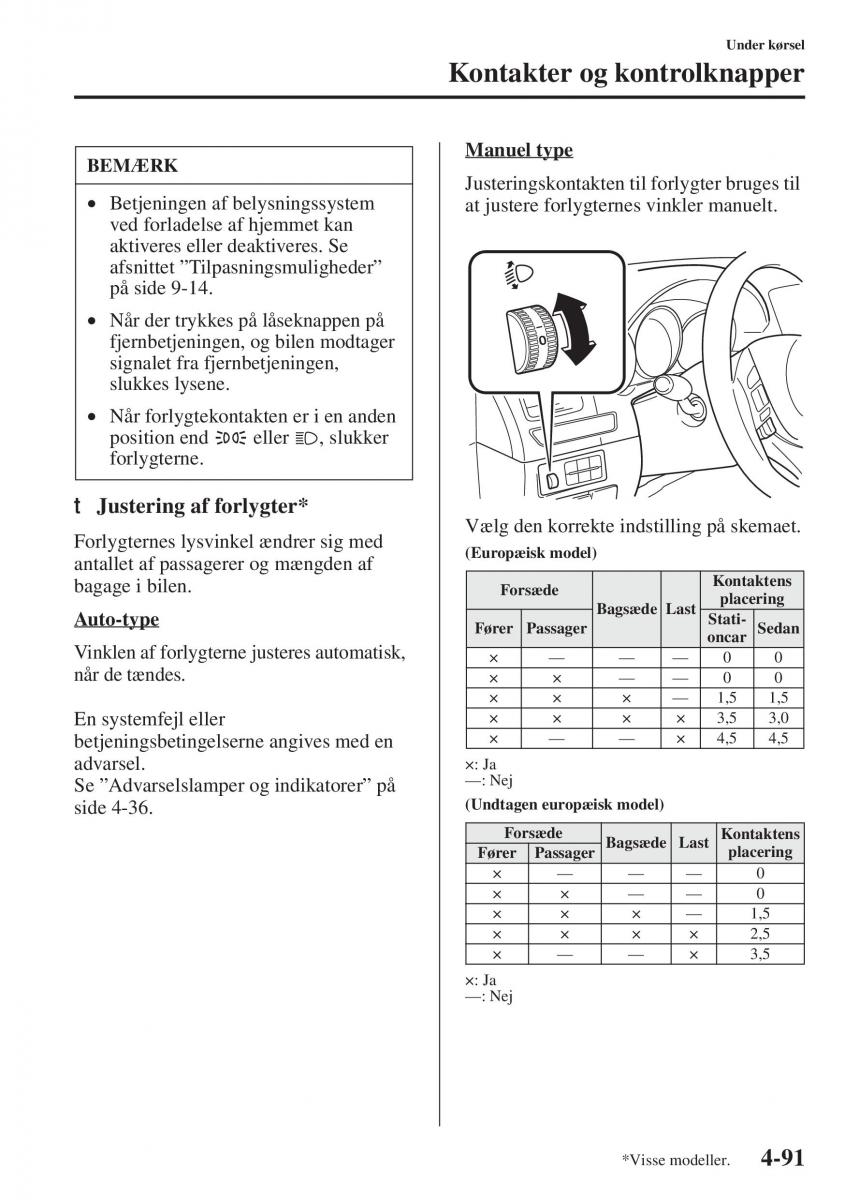 Mazda 6 III Bilens instruktionsbog / page 249