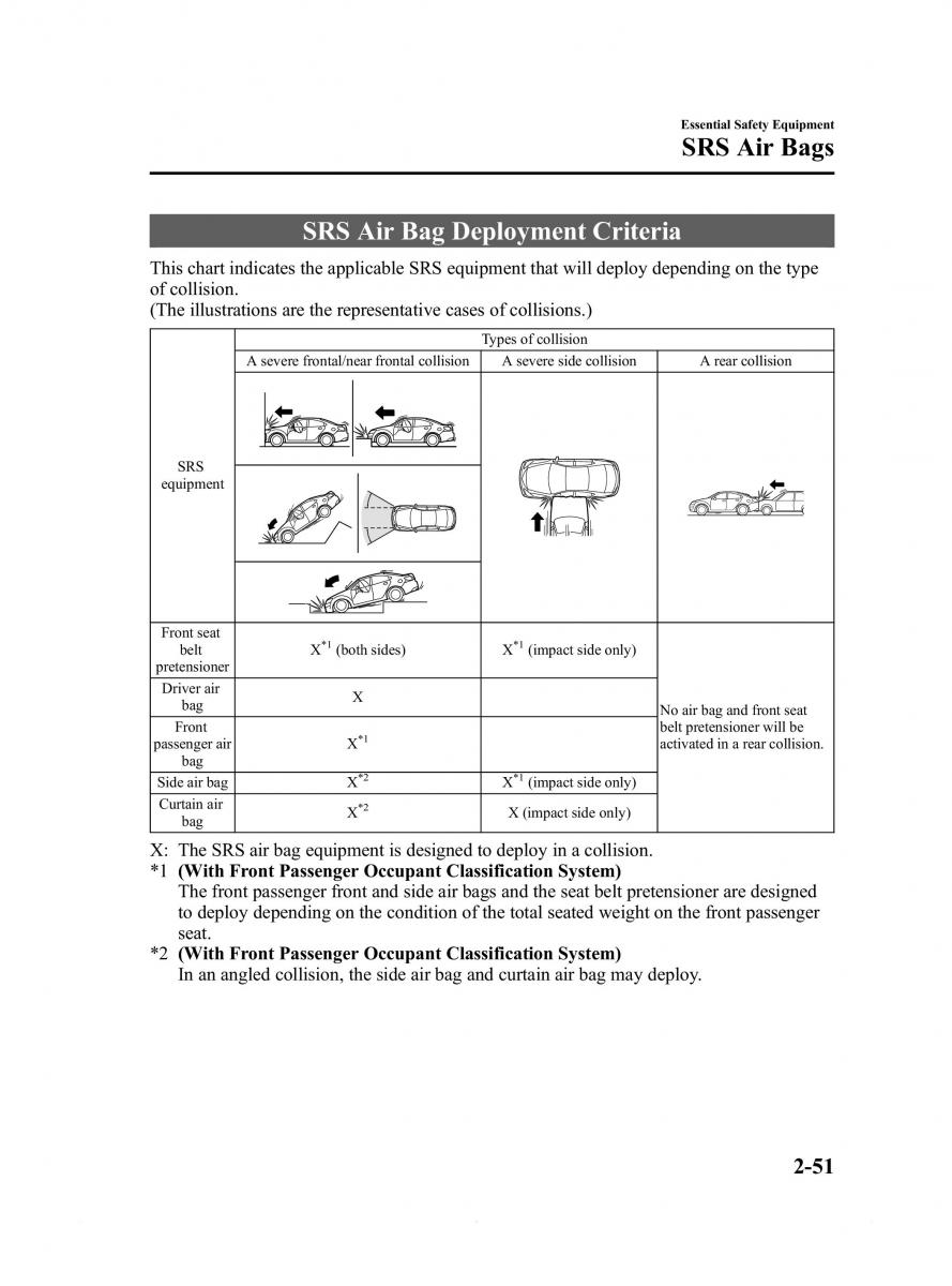 Mazda 6 III owners manual / page 63