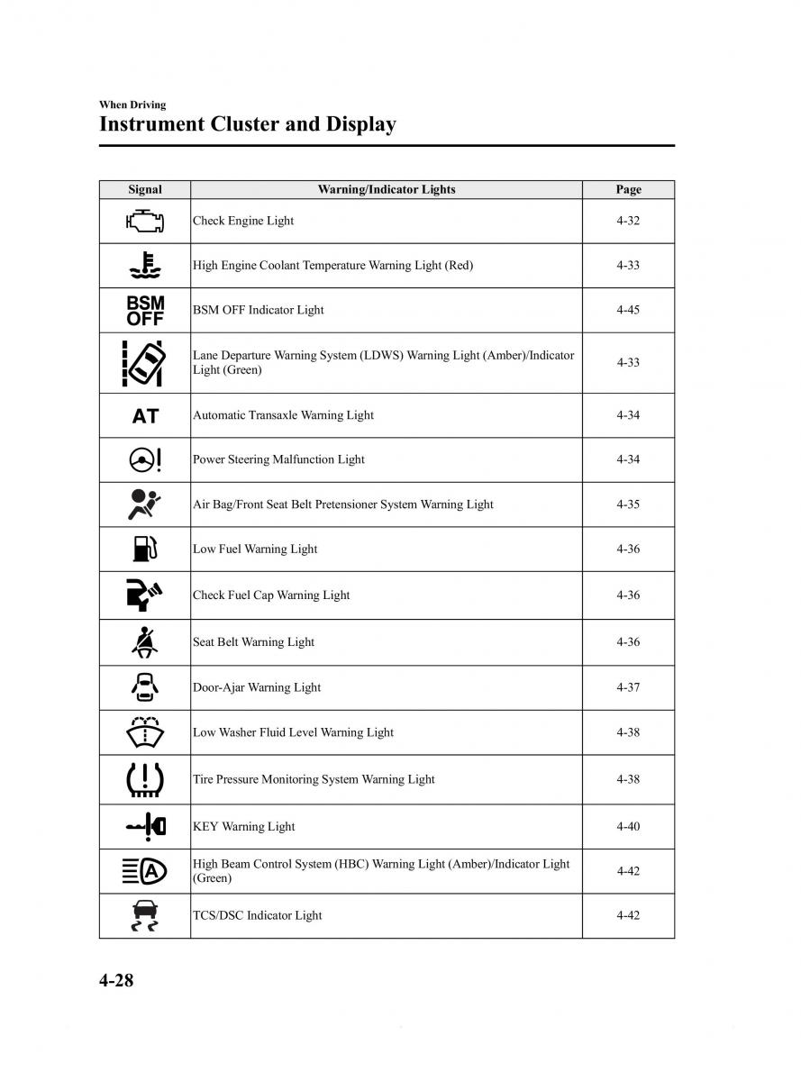 Mazda 6 III owners manual / page 152