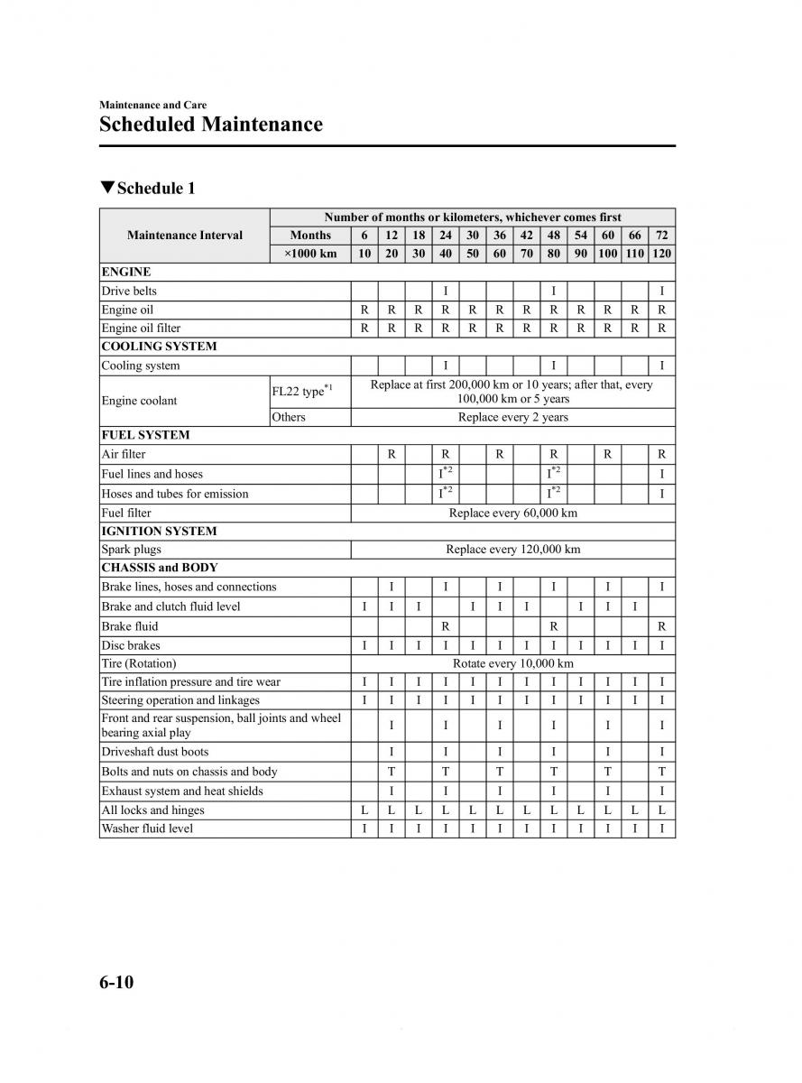 Mazda 6 III owners manual / page 404