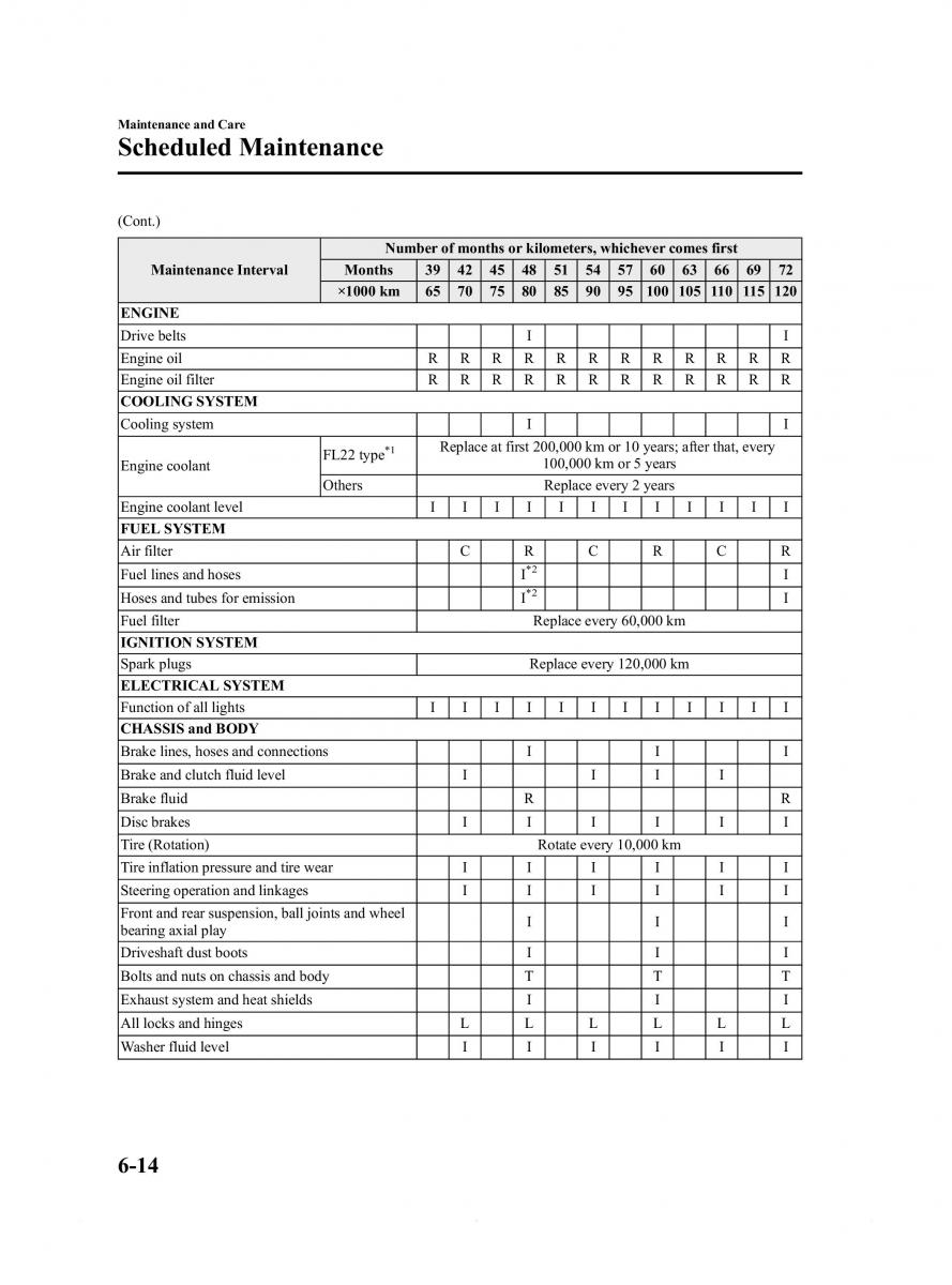 Mazda 6 III owners manual / page 408