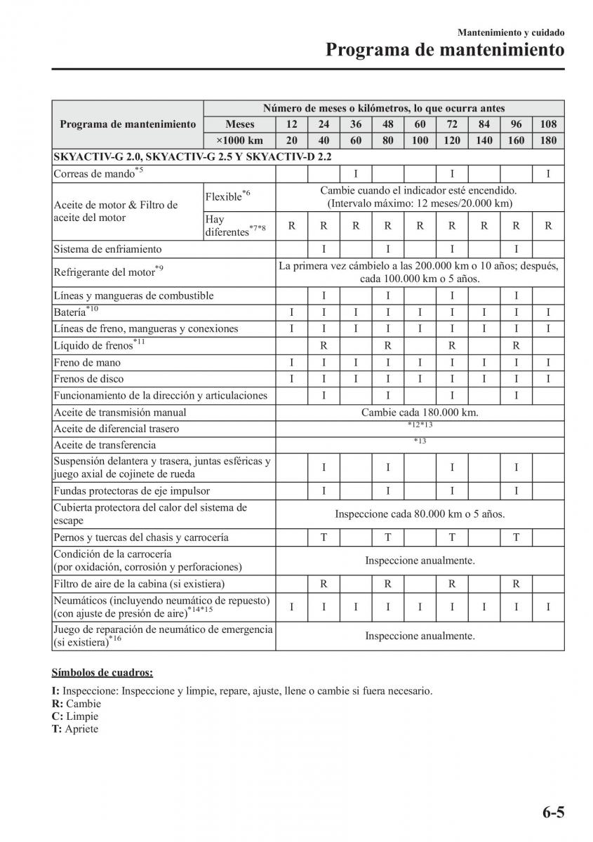 Mazda 6 III manual del propietario / page 607