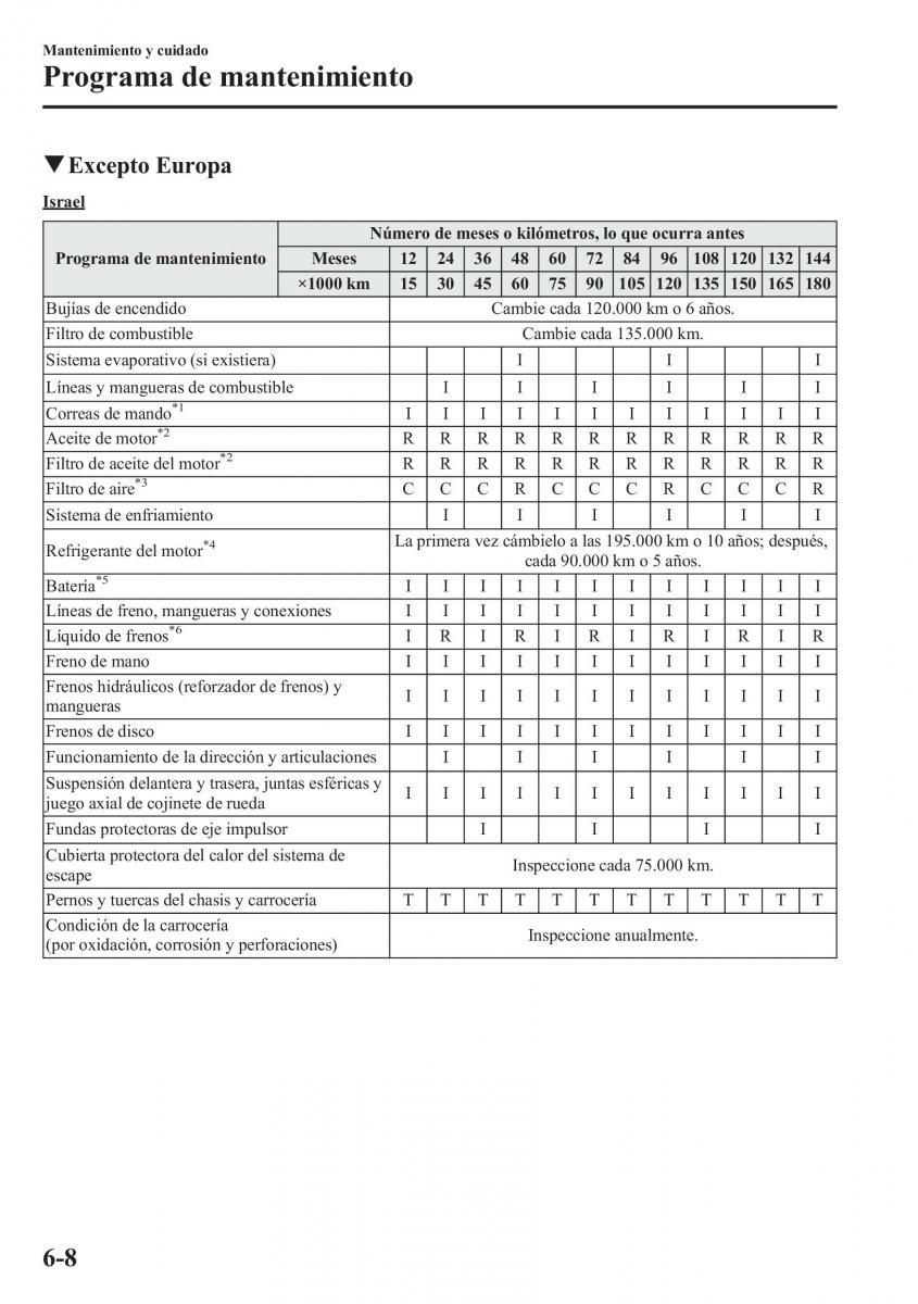 Mazda 6 III manual del propietario / page 610