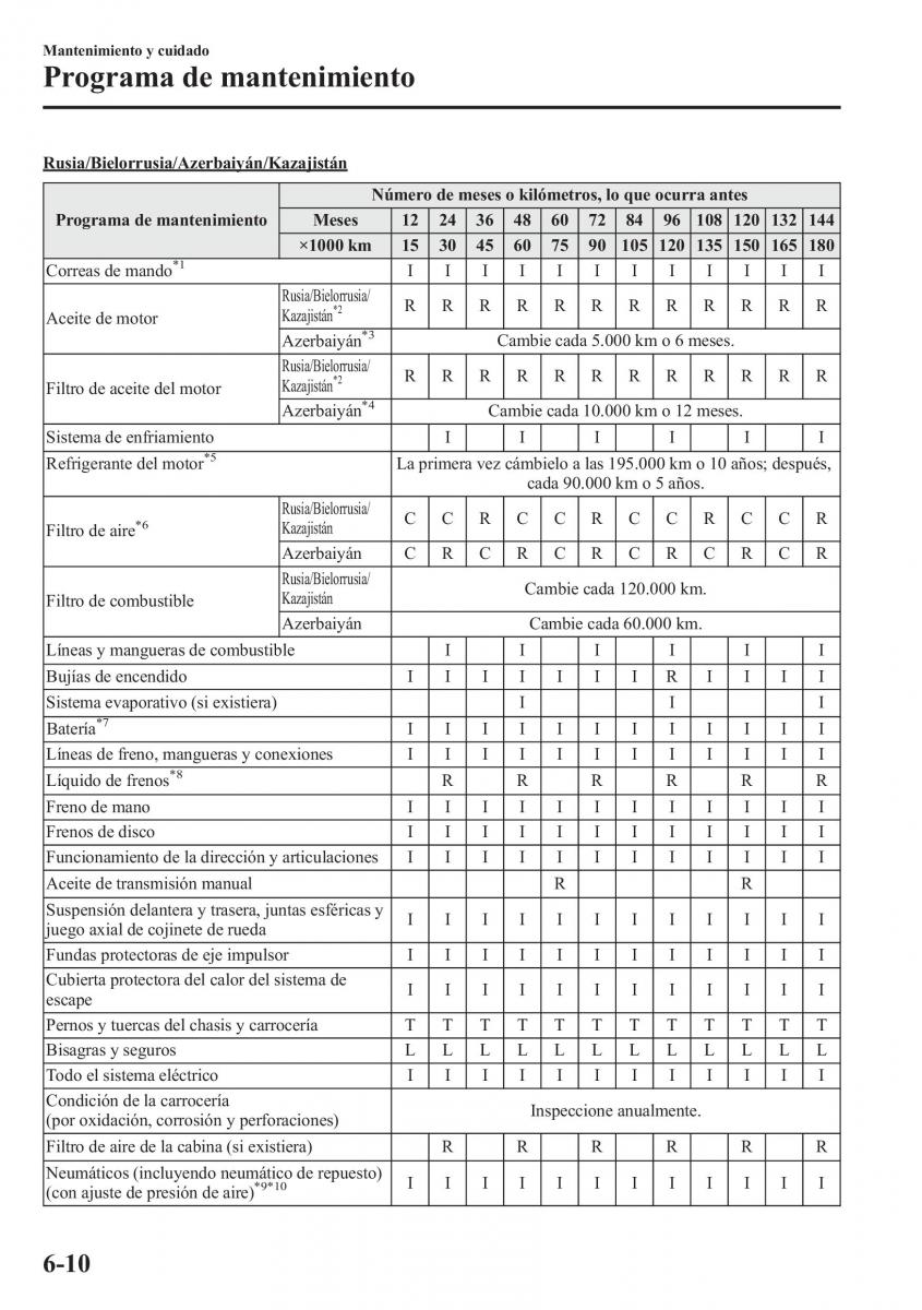 Mazda 6 III manual del propietario / page 612