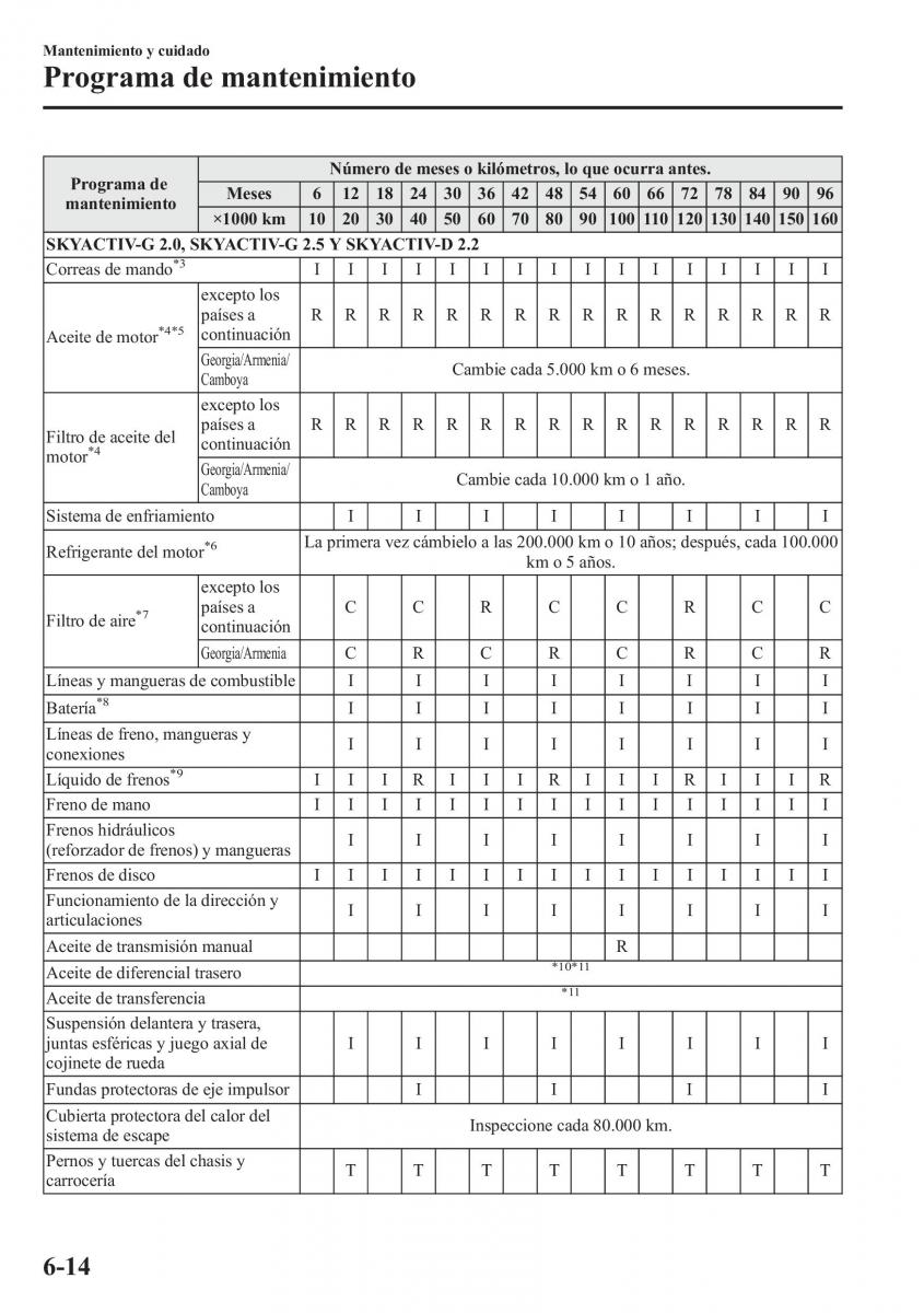 Mazda 6 III manual del propietario / page 616