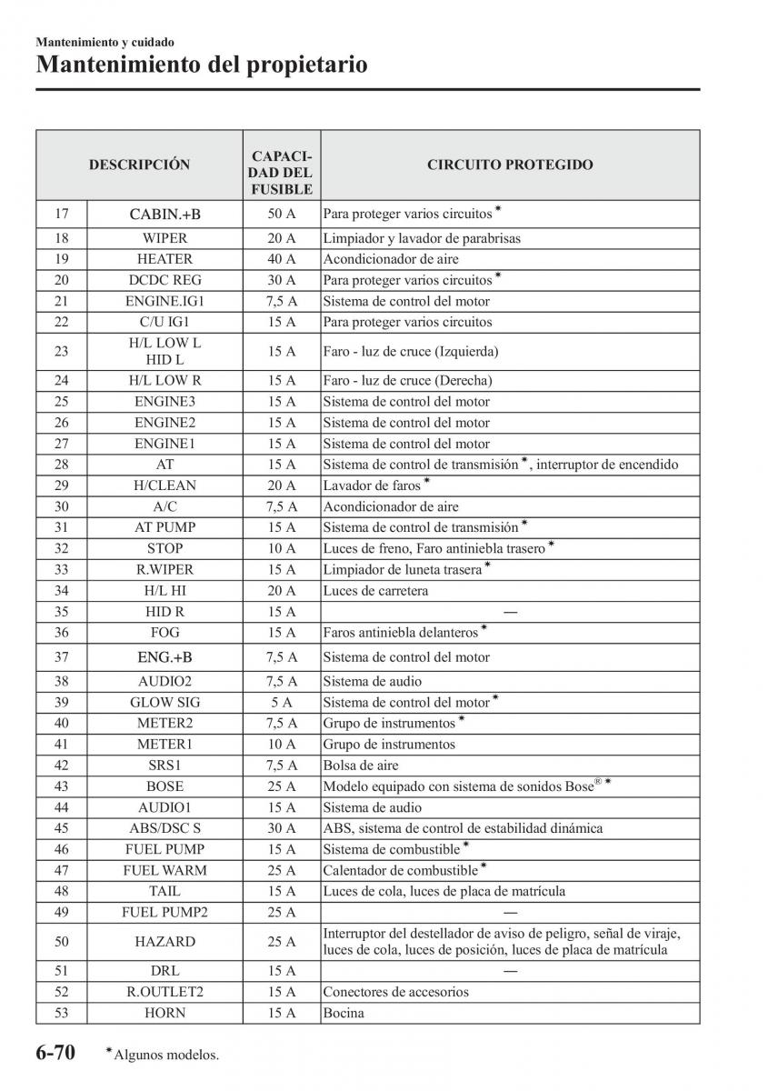 Mazda 6 III manual del propietario / page 672