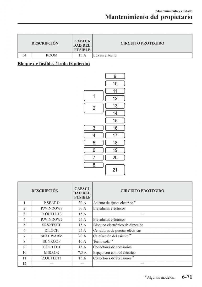 Mazda 6 III manual del propietario / page 673