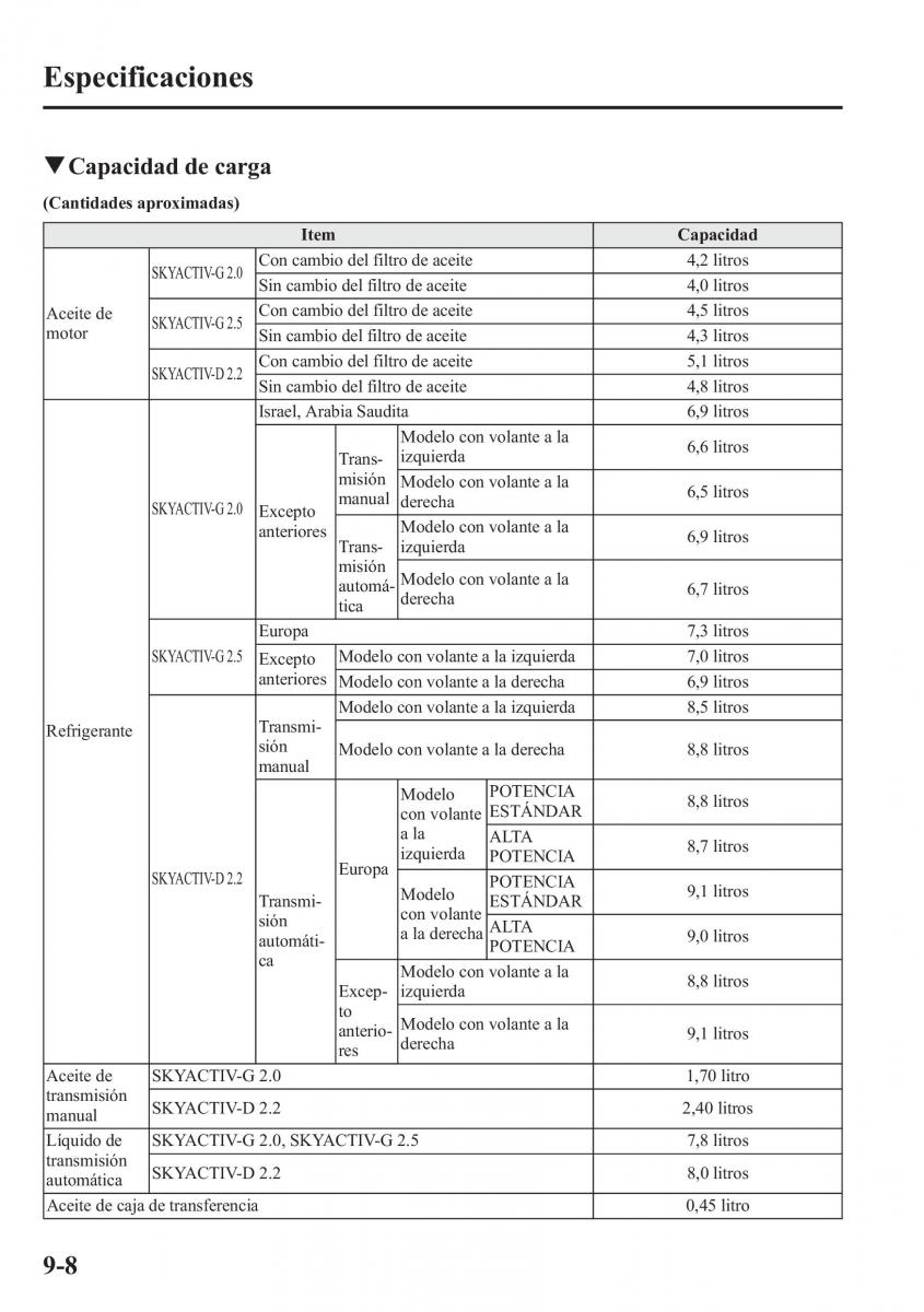 Mazda 6 III manual del propietario / page 780