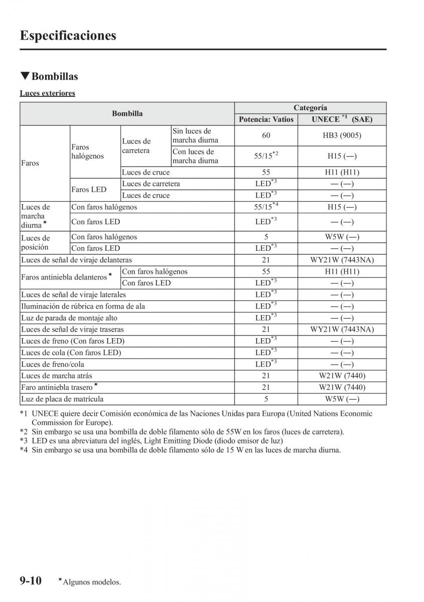 Mazda 6 III manual del propietario / page 782