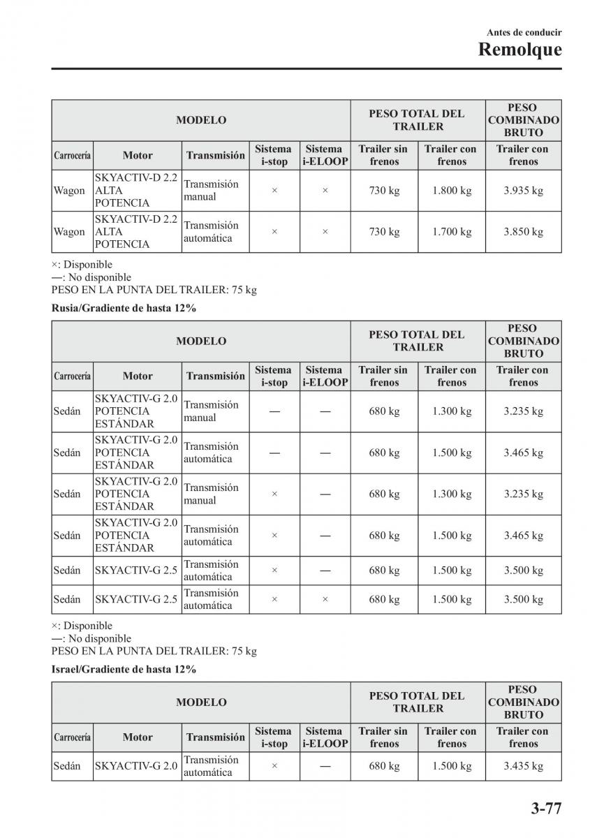 Mazda 6 III manual del propietario / page 163