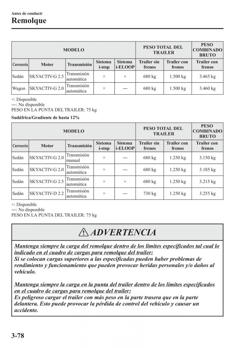 Mazda 6 III manual del propietario / page 164