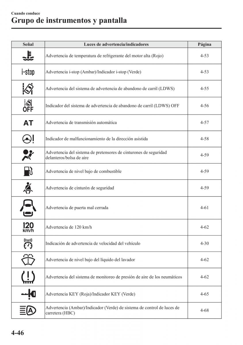 Mazda 6 III manual del propietario / page 216