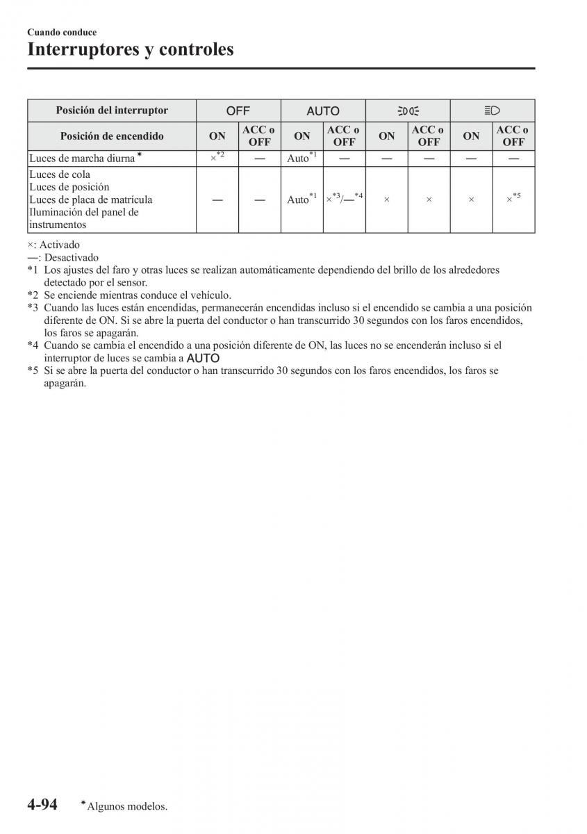 Mazda 6 III manual del propietario / page 264