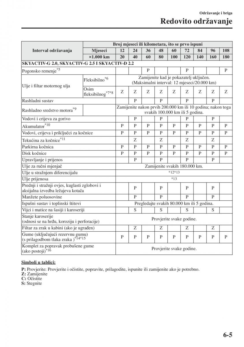 Mazda 6 III vlasnicko uputstvo / page 573