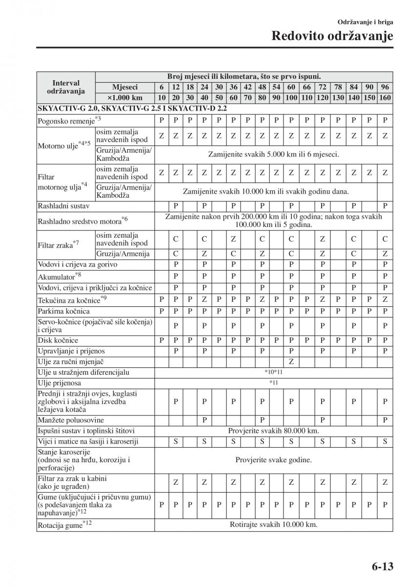 Mazda 6 III vlasnicko uputstvo / page 581