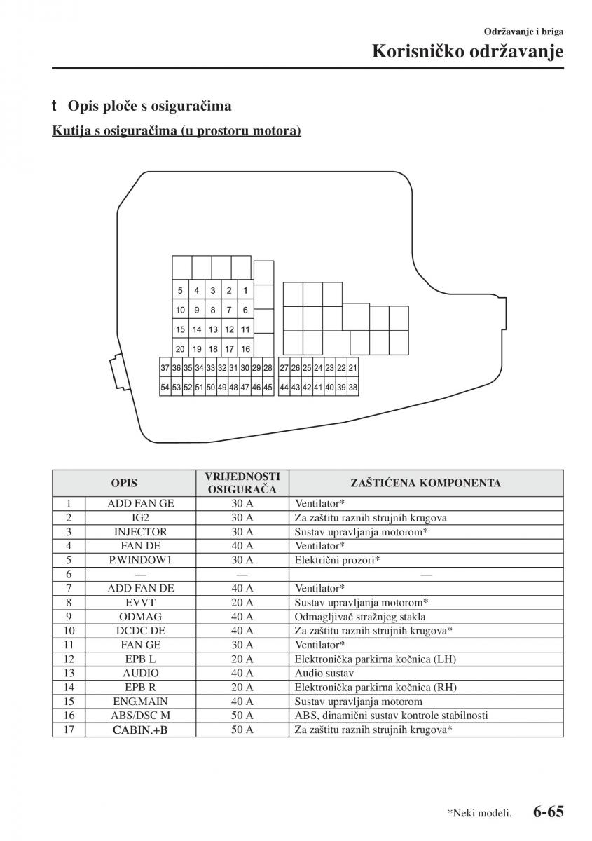 Mazda 6 III vlasnicko uputstvo / page 633