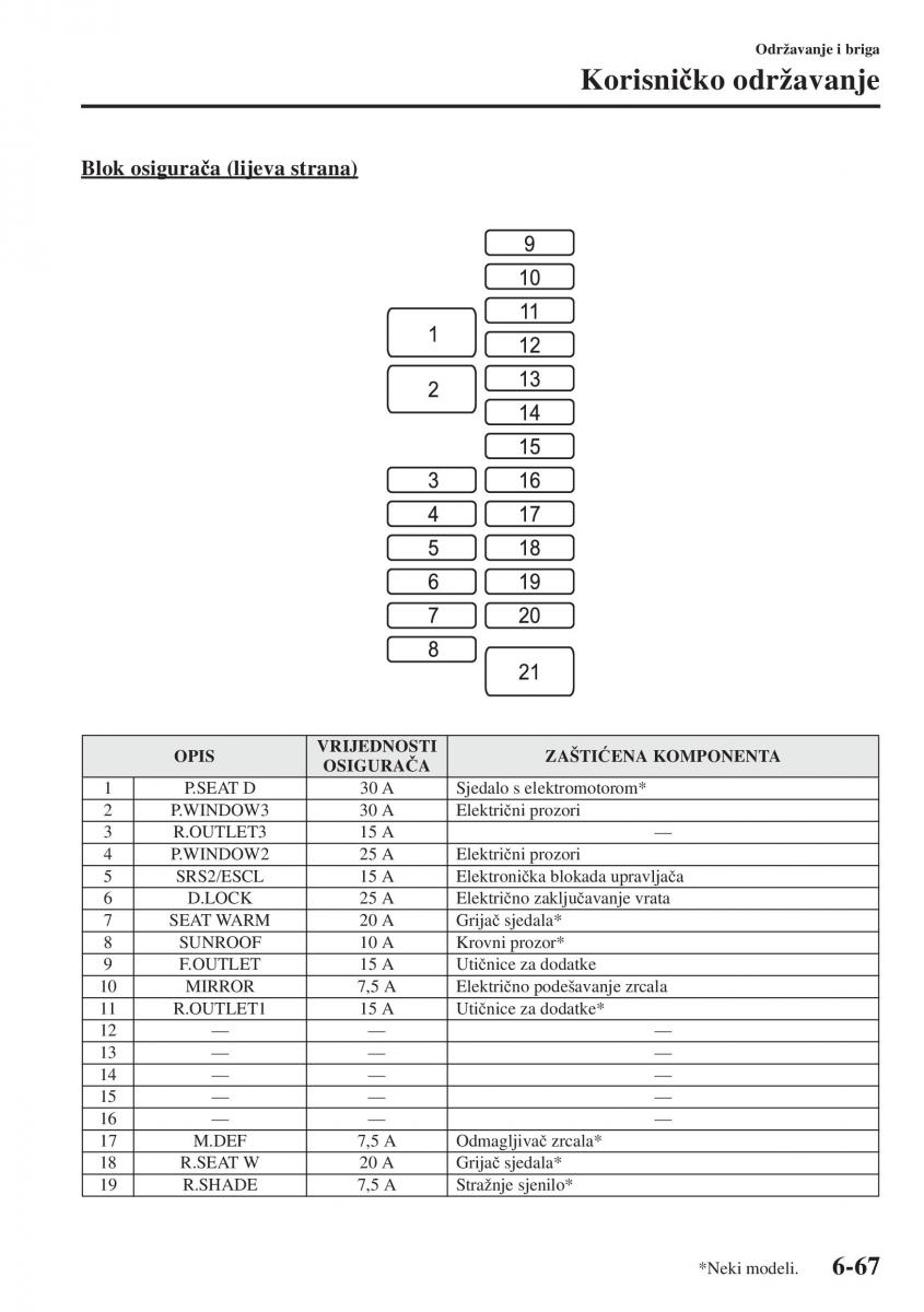 Mazda 6 III vlasnicko uputstvo / page 635