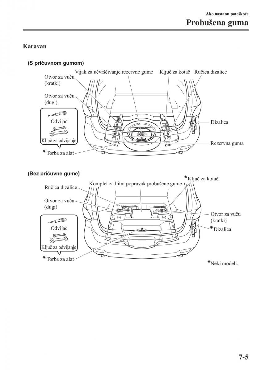 Mazda 6 III vlasnicko uputstvo / page 651