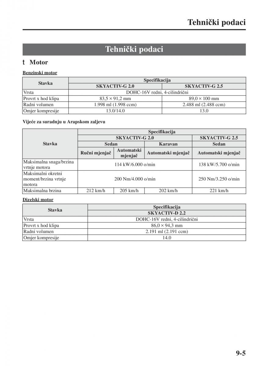 Mazda 6 III vlasnicko uputstvo / page 733