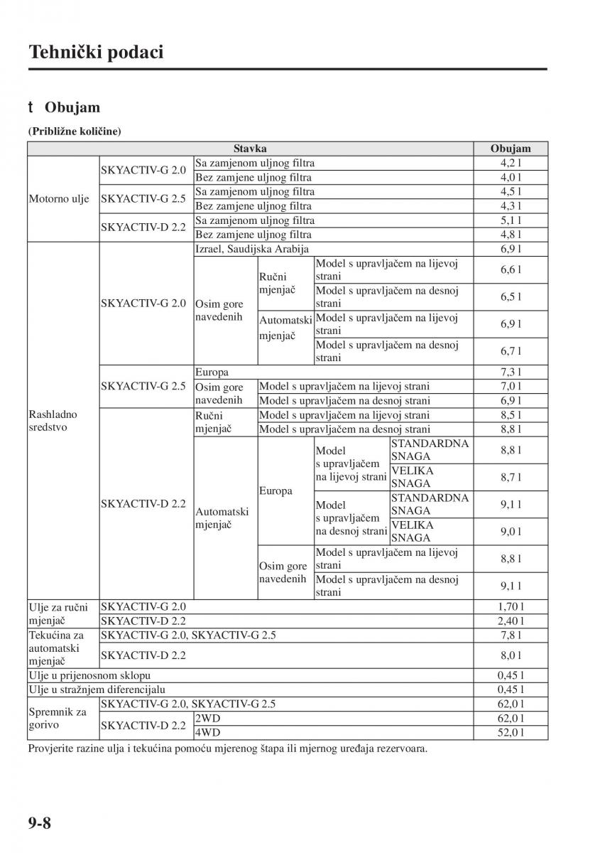 Mazda 6 III vlasnicko uputstvo / page 736