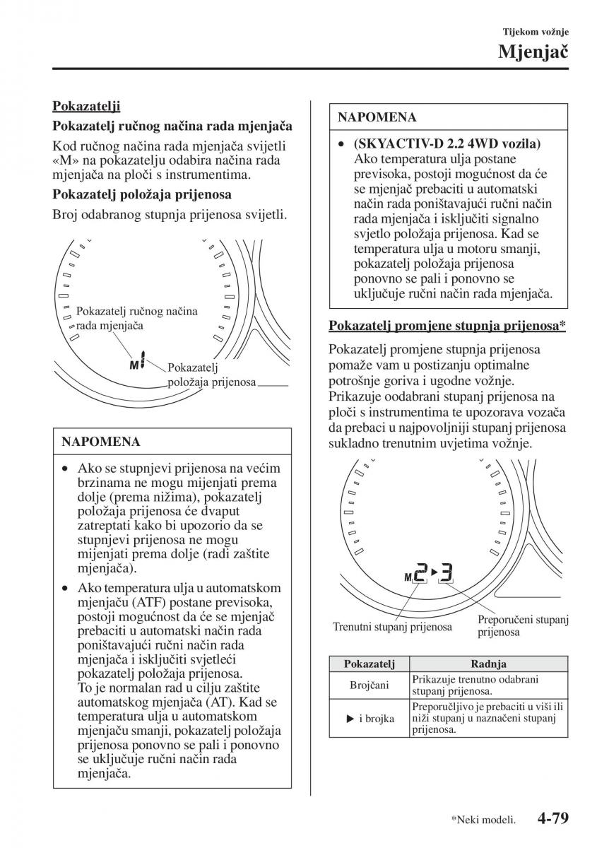 Mazda 6 III vlasnicko uputstvo / page 237