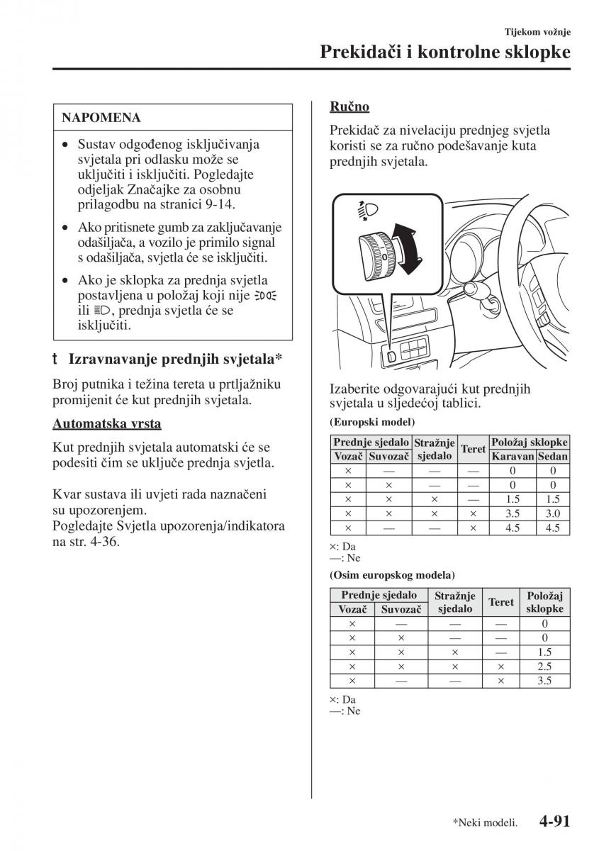 Mazda 6 III vlasnicko uputstvo / page 249