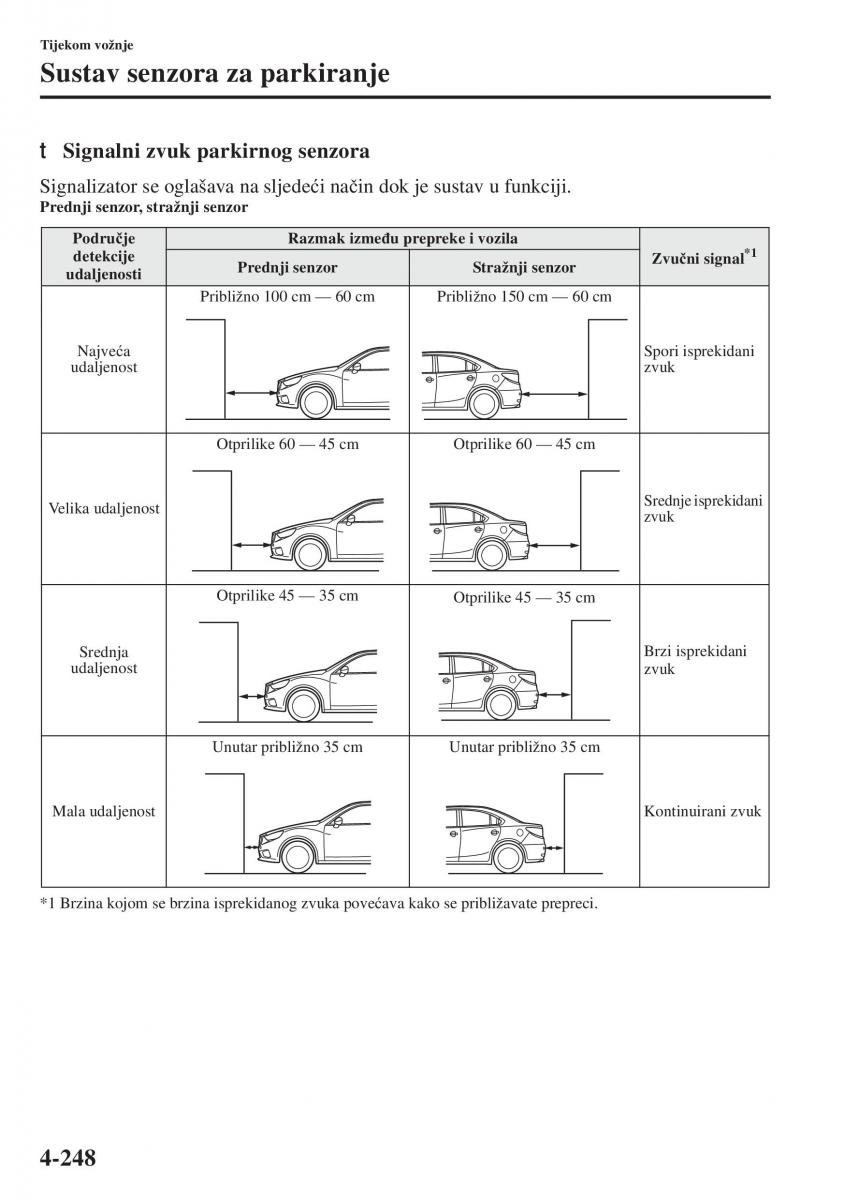 Mazda 6 III vlasnicko uputstvo / page 406