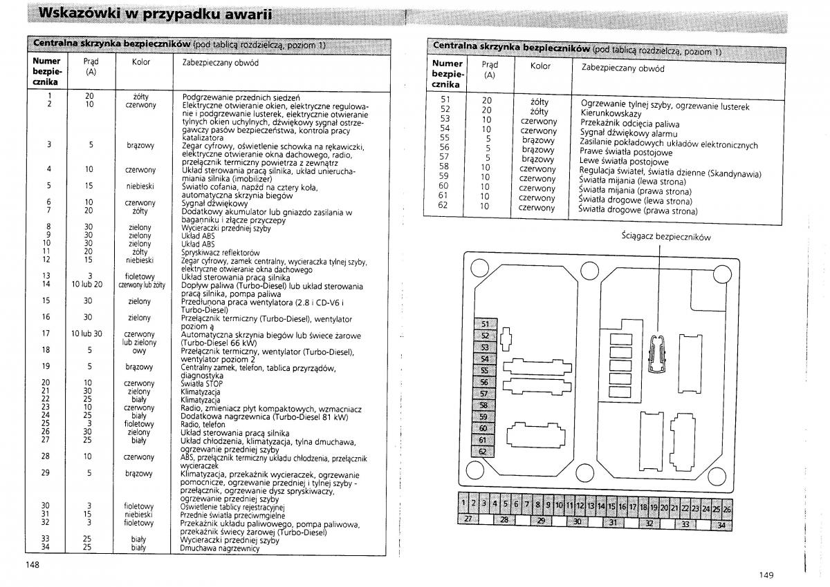 Ford Galaxy I 1 instrukcja obslugi / page 76