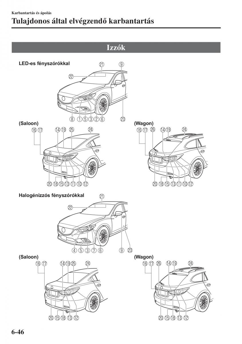 Mazda 6 III Kezelesi utmutato / page 614