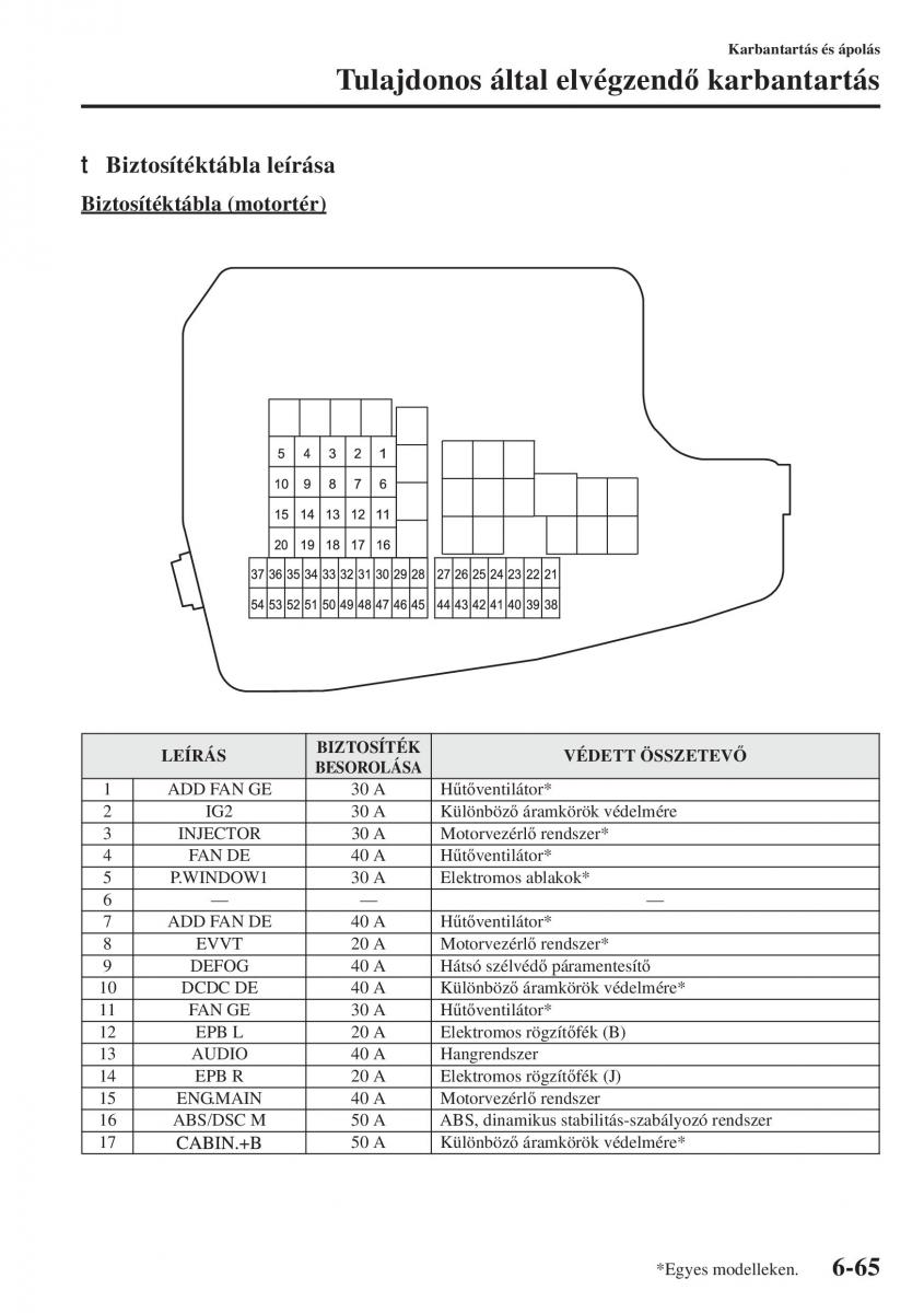 Mazda 6 III Kezelesi utmutato / page 633