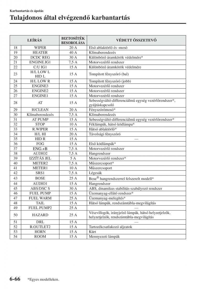 Mazda 6 III Kezelesi utmutato / page 634