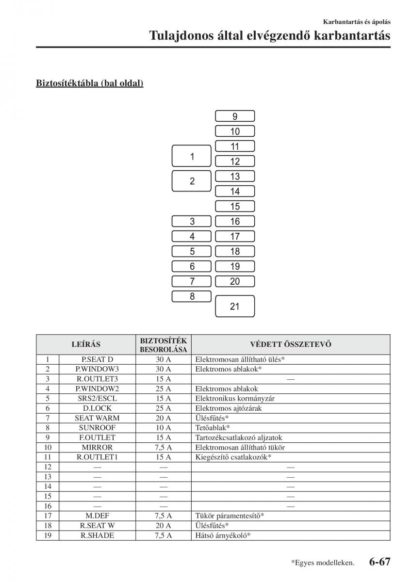 Mazda 6 III Kezelesi utmutato / page 635