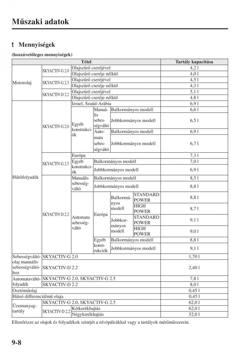 Mazda 6 III Kezelesi utmutato / page 736