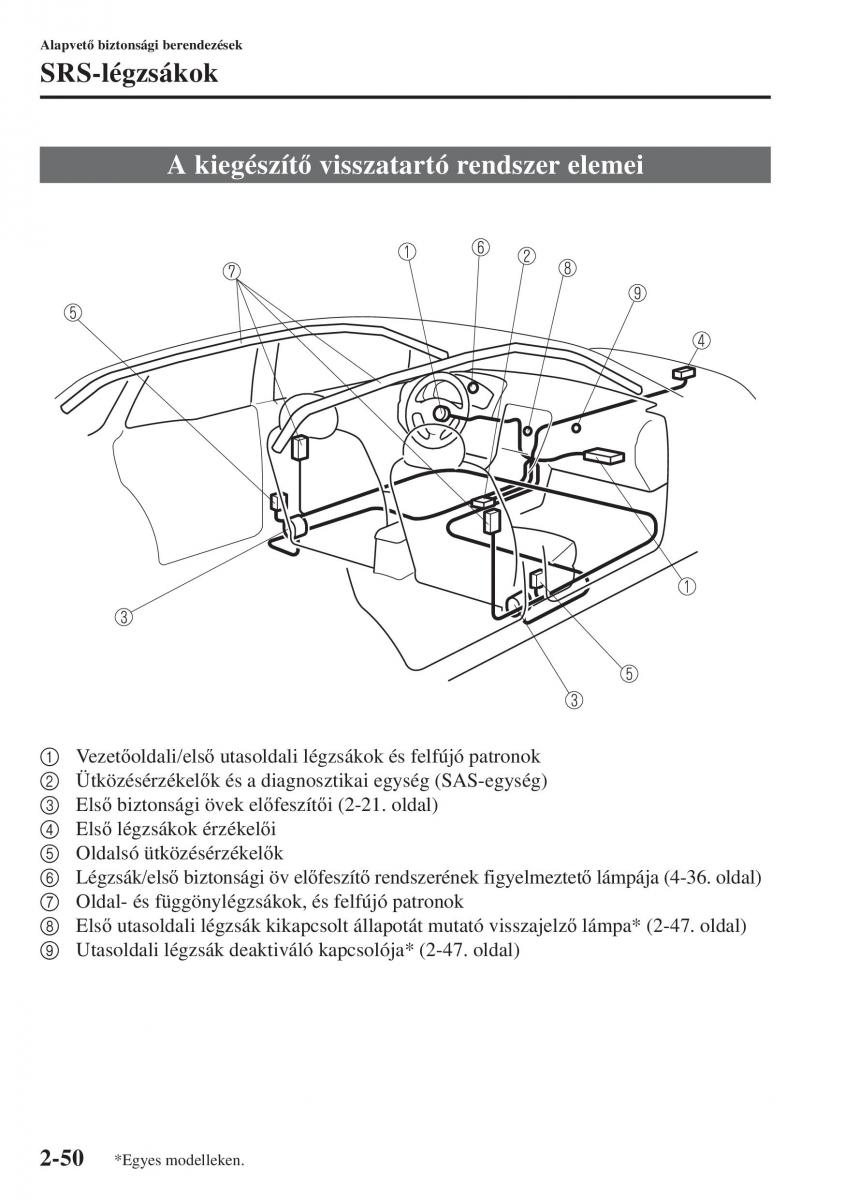 Mazda 6 III Kezelesi utmutato / page 74