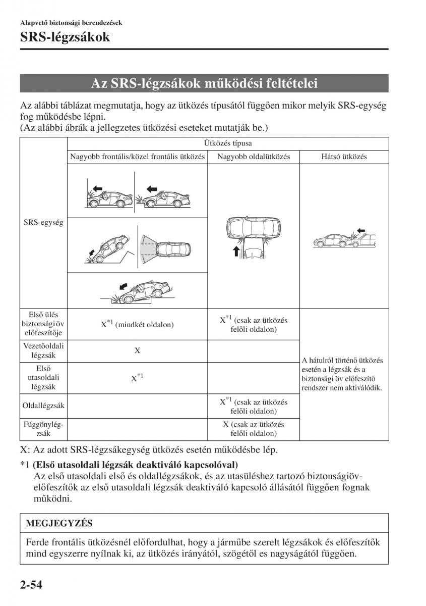 Mazda 6 III Kezelesi utmutato / page 78