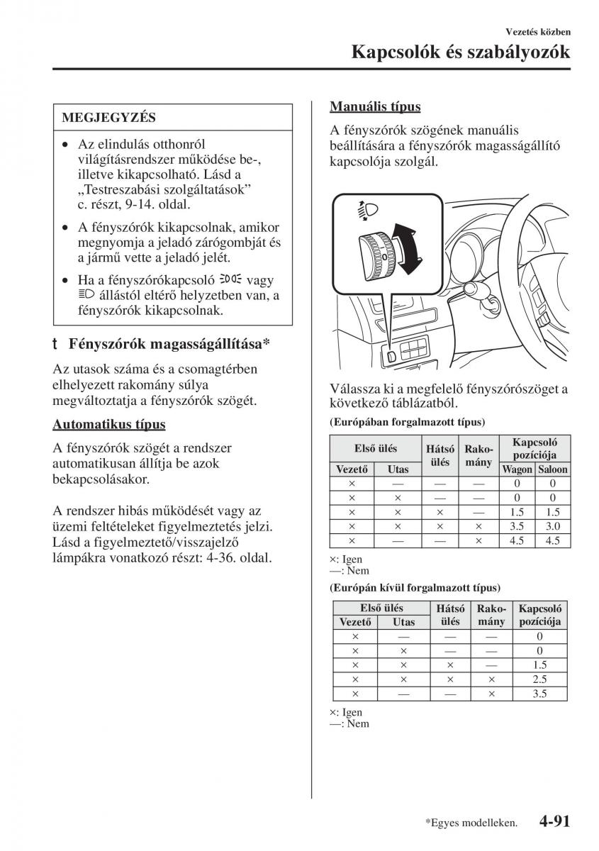 Mazda 6 III Kezelesi utmutato / page 249