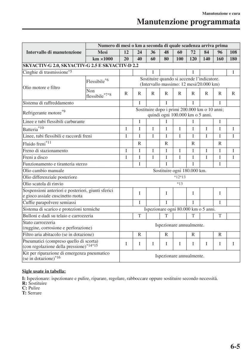 Mazda 6 III manuale del proprietario / page 573