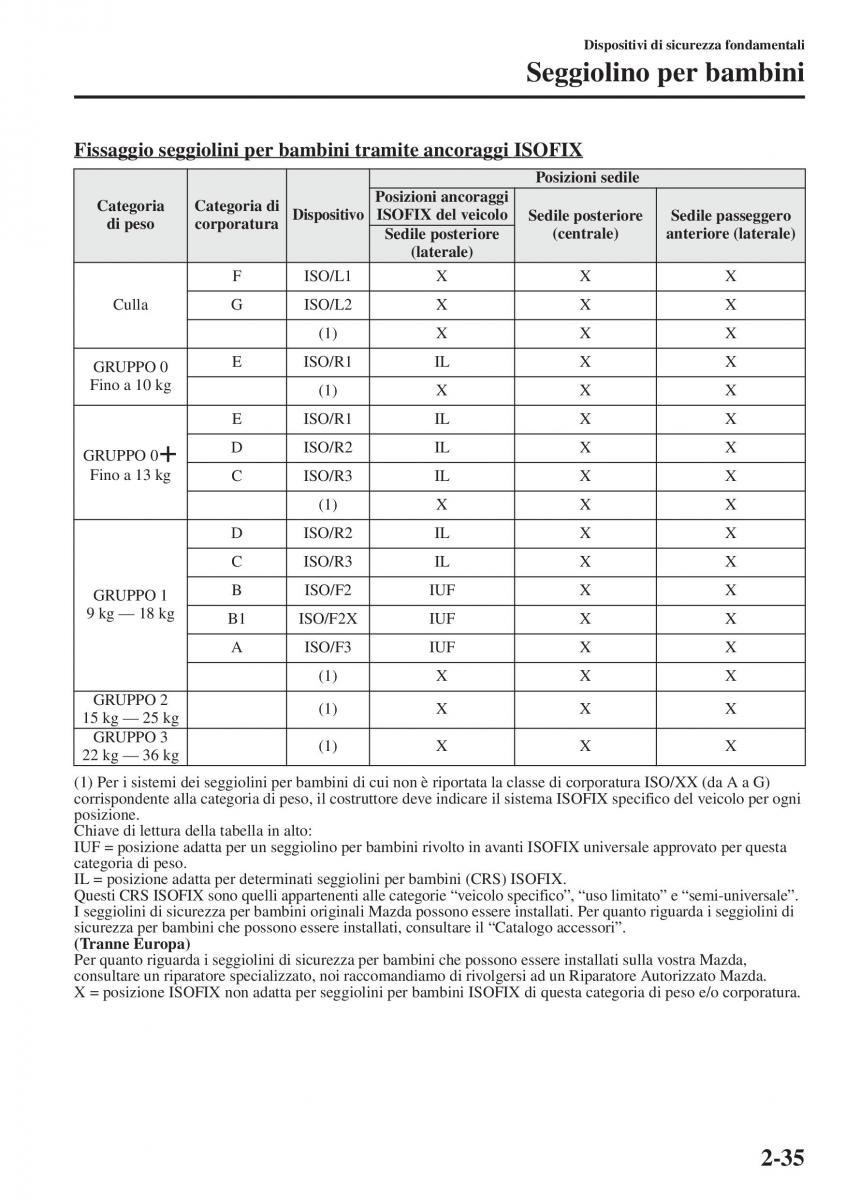 Mazda 6 III manuale del proprietario / page 59