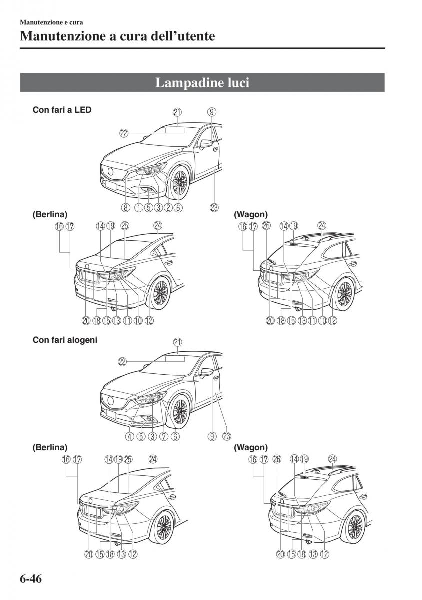 Mazda 6 III manuale del proprietario / page 614