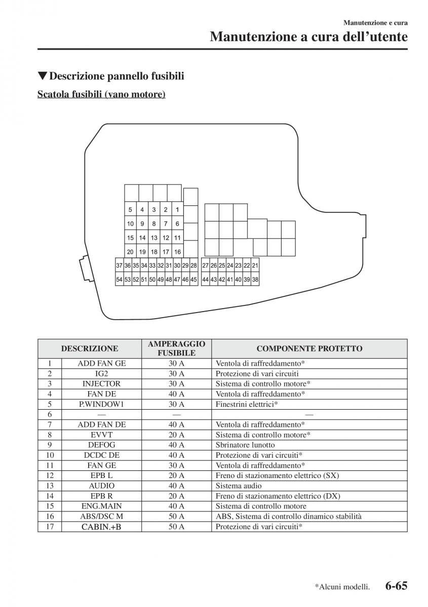 Mazda 6 III manuale del proprietario / page 633