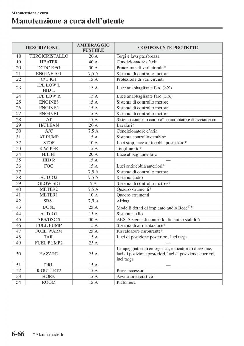 Mazda 6 III manuale del proprietario / page 634