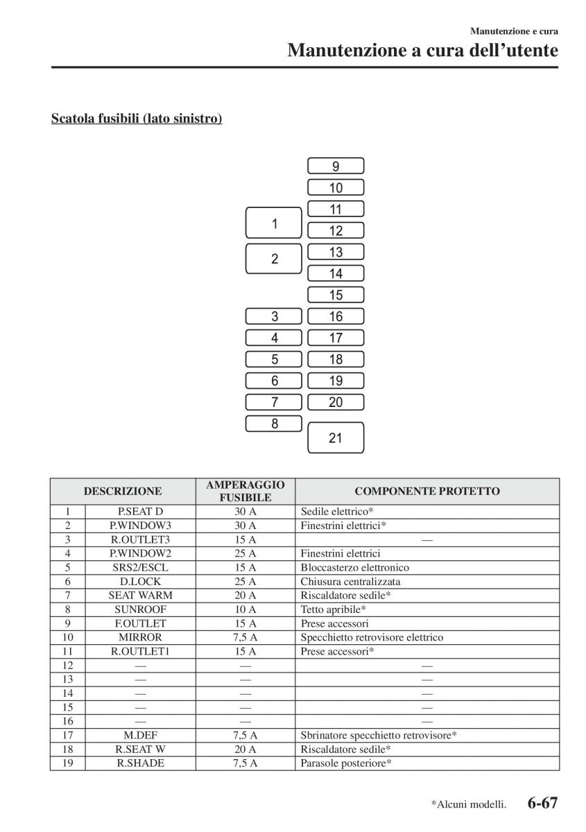 Mazda 6 III manuale del proprietario / page 635