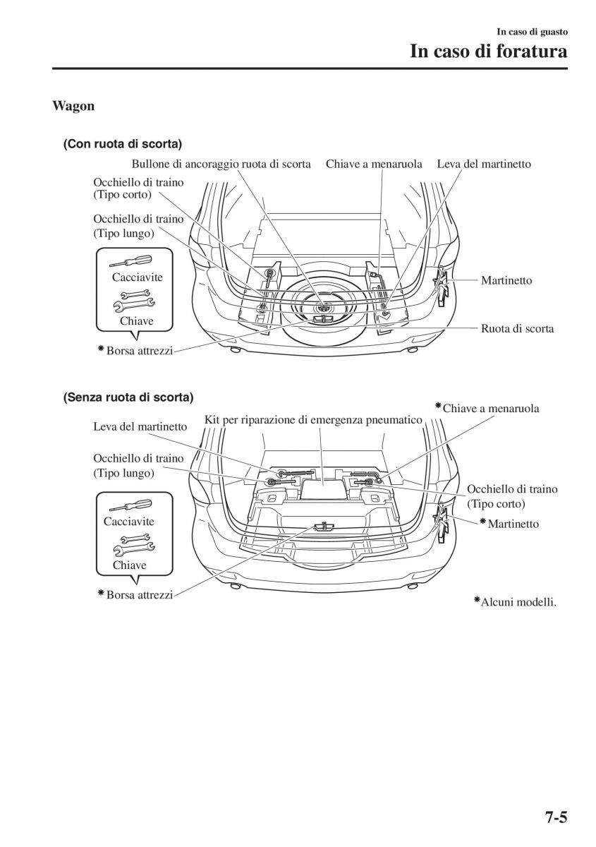 Mazda 6 III manuale del proprietario / page 651