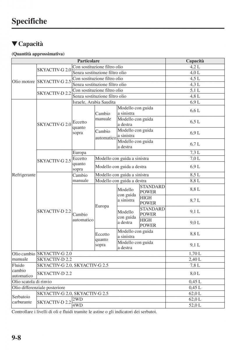 Mazda 6 III manuale del proprietario / page 736