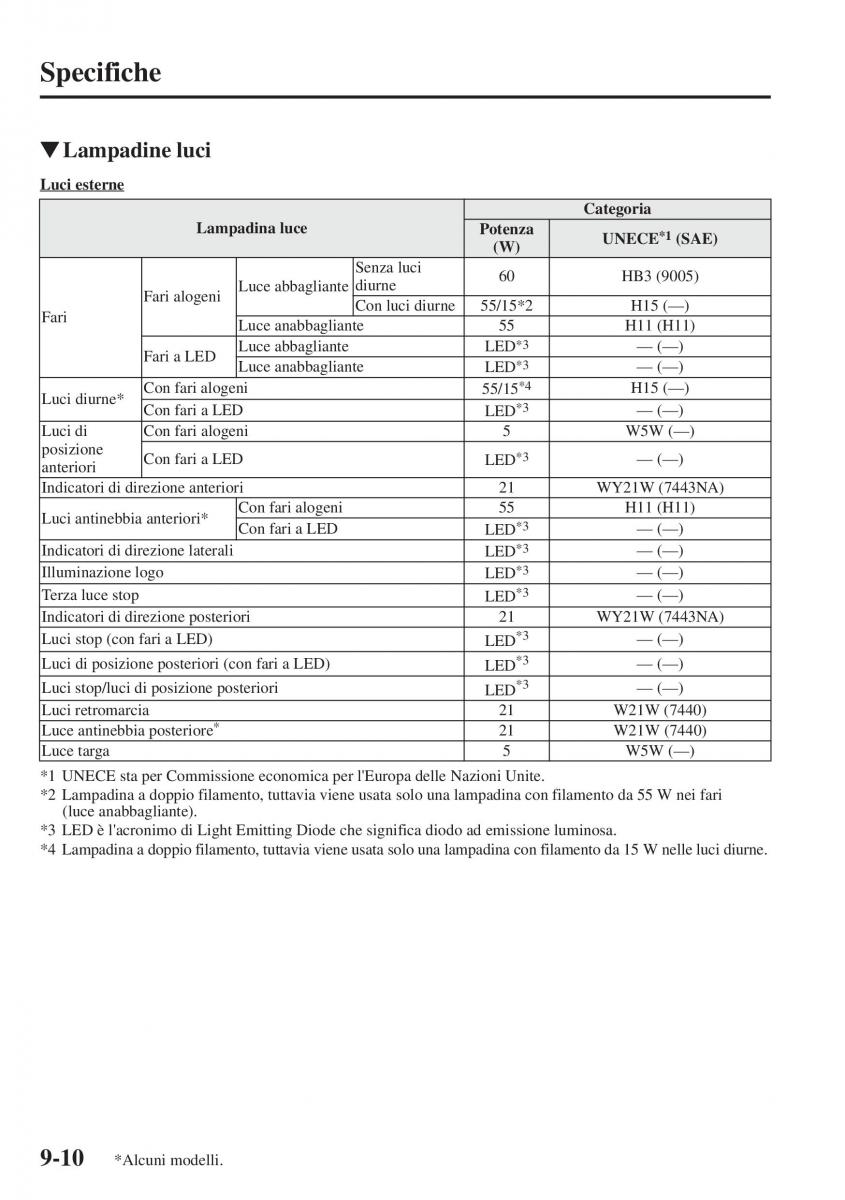 Mazda 6 III manuale del proprietario / page 738