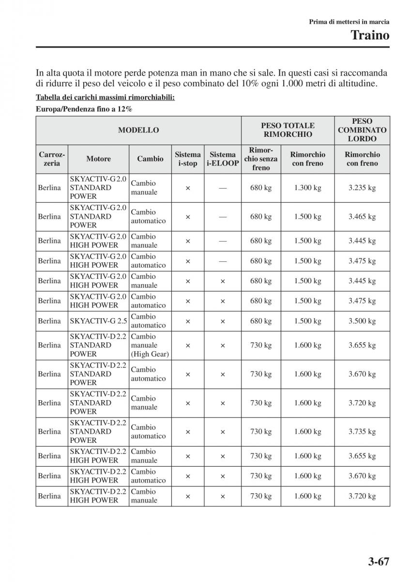 Mazda 6 III manuale del proprietario / page 147